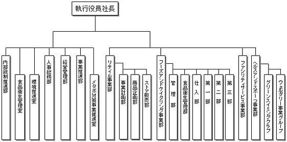 組織図