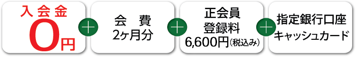 会費2ヶ月分、カード登録料三千円、横2.5センチメートル縦3センチメートルの写真一枚（スナップ写真可）、ゆうちょ銀行の通帳と印鑑をご用意ください。入会金は0円になります。