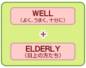 ウェルダリープラザ溝の口